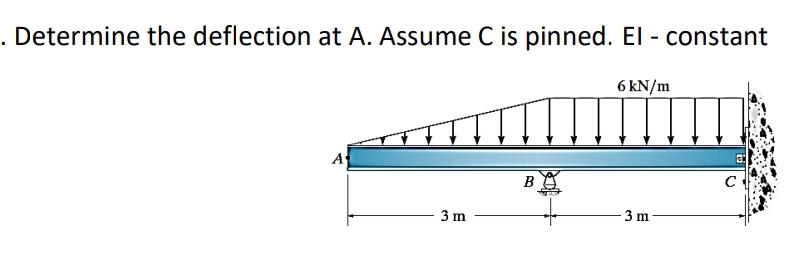 Determine the deflection at A . Assume C is