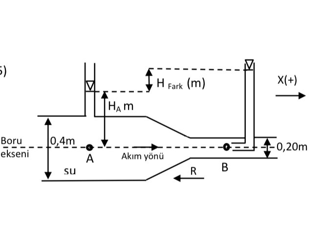 Water flows in the narrowing horizontal pipe in