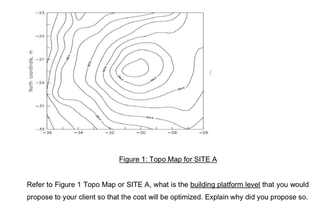 Figure 1 : Topo Map for SITE A Refer to Figure 1