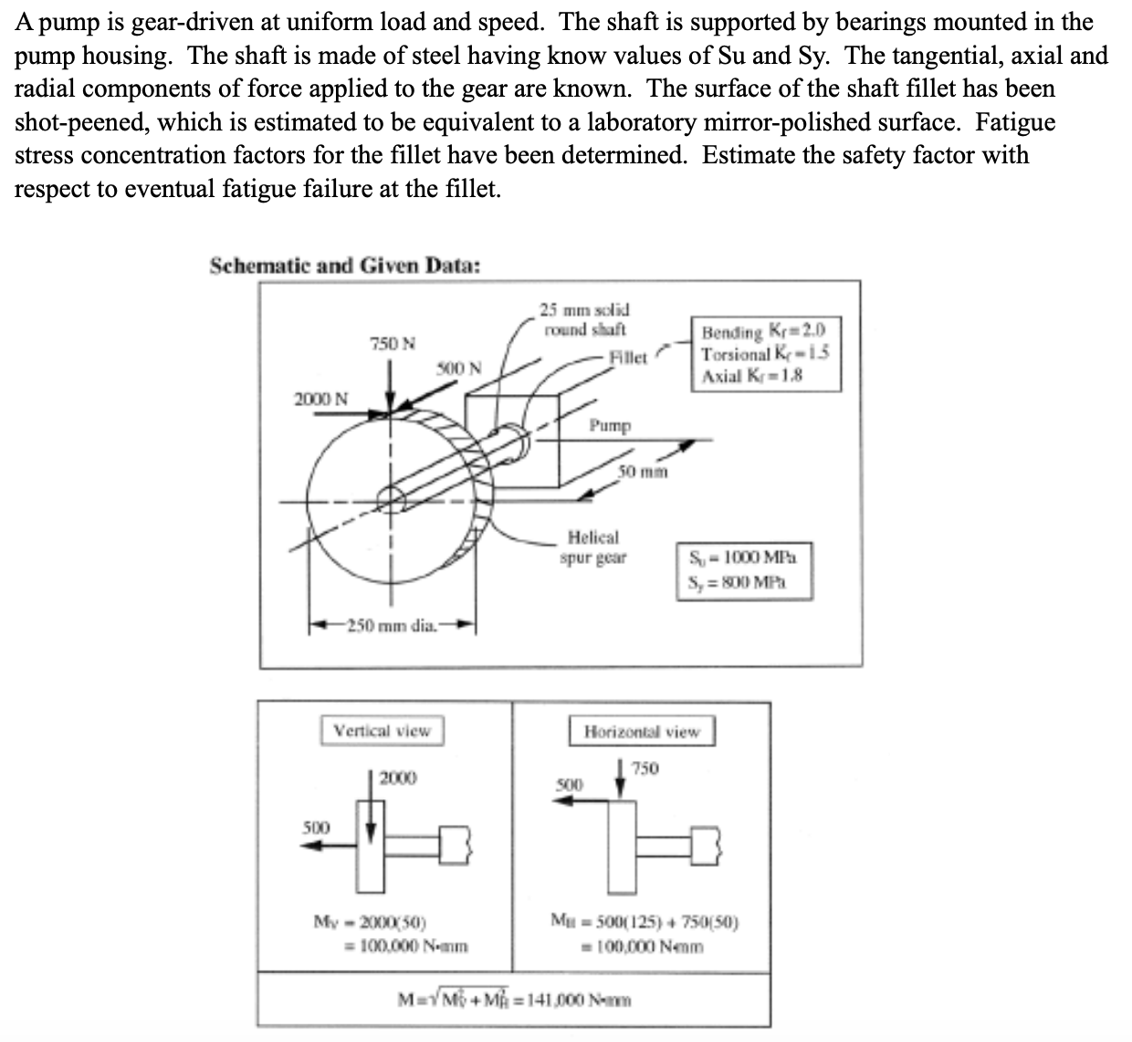 A pump is gear - driven at uniform load and