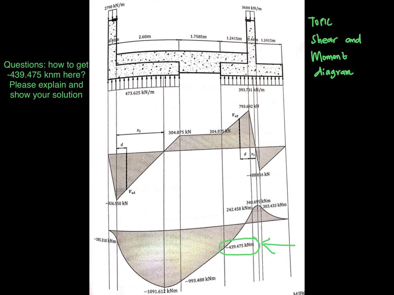 Toric Shear and Questions: how to get - 4 3 9 . 4