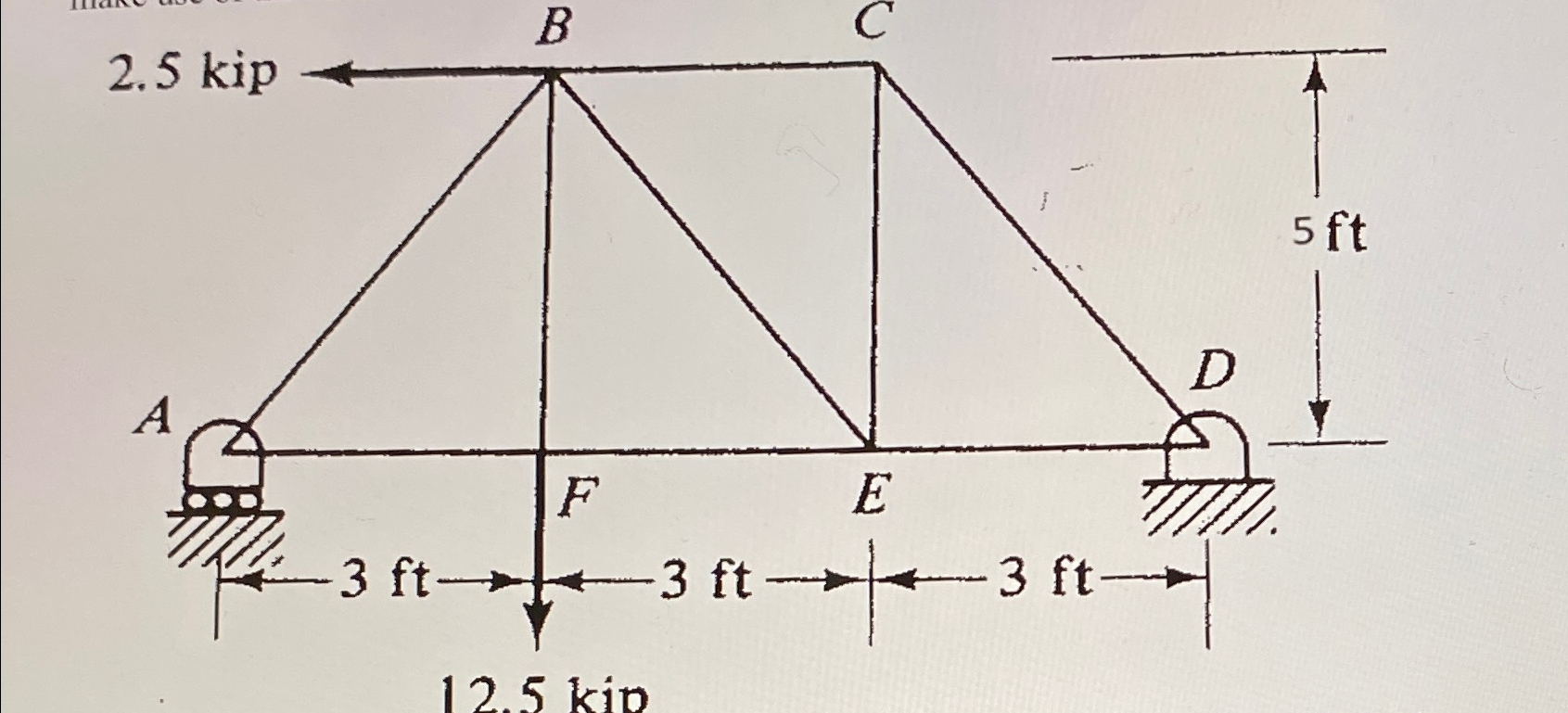 solve for the Method of section ( BC , BE , FE )