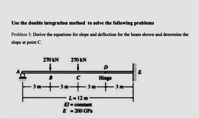Derive the equations for slope and deflection for