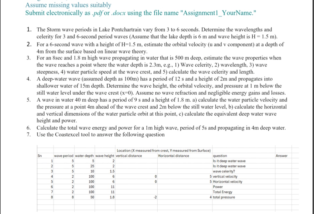 Assume missing values suitably Submit