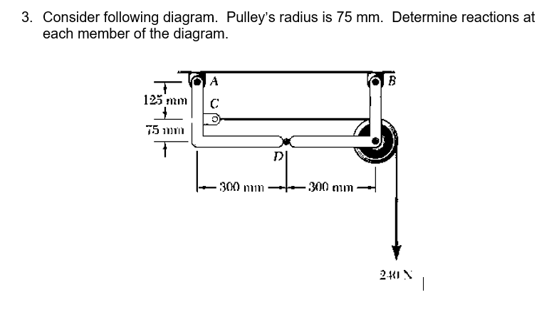 Consider following diagram. Pulley's radius is 7