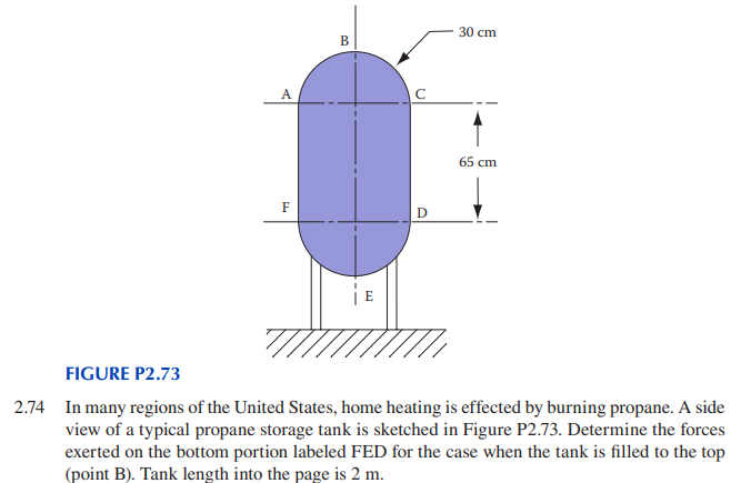 FYI: The verticle and horizaontal forces in DE