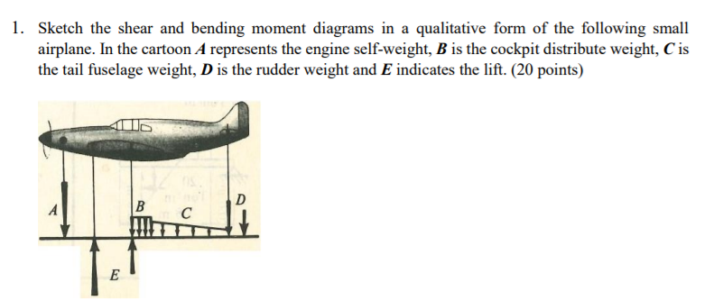 Please find the shesr and moment diagram