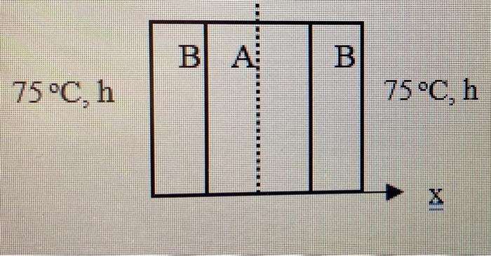 Both sides of the 4 0 mm thick, infinitely long