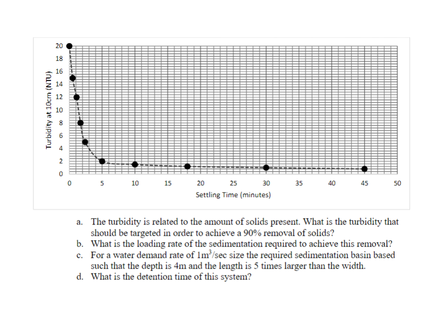 A horizontal flow clarifier is to be implemented