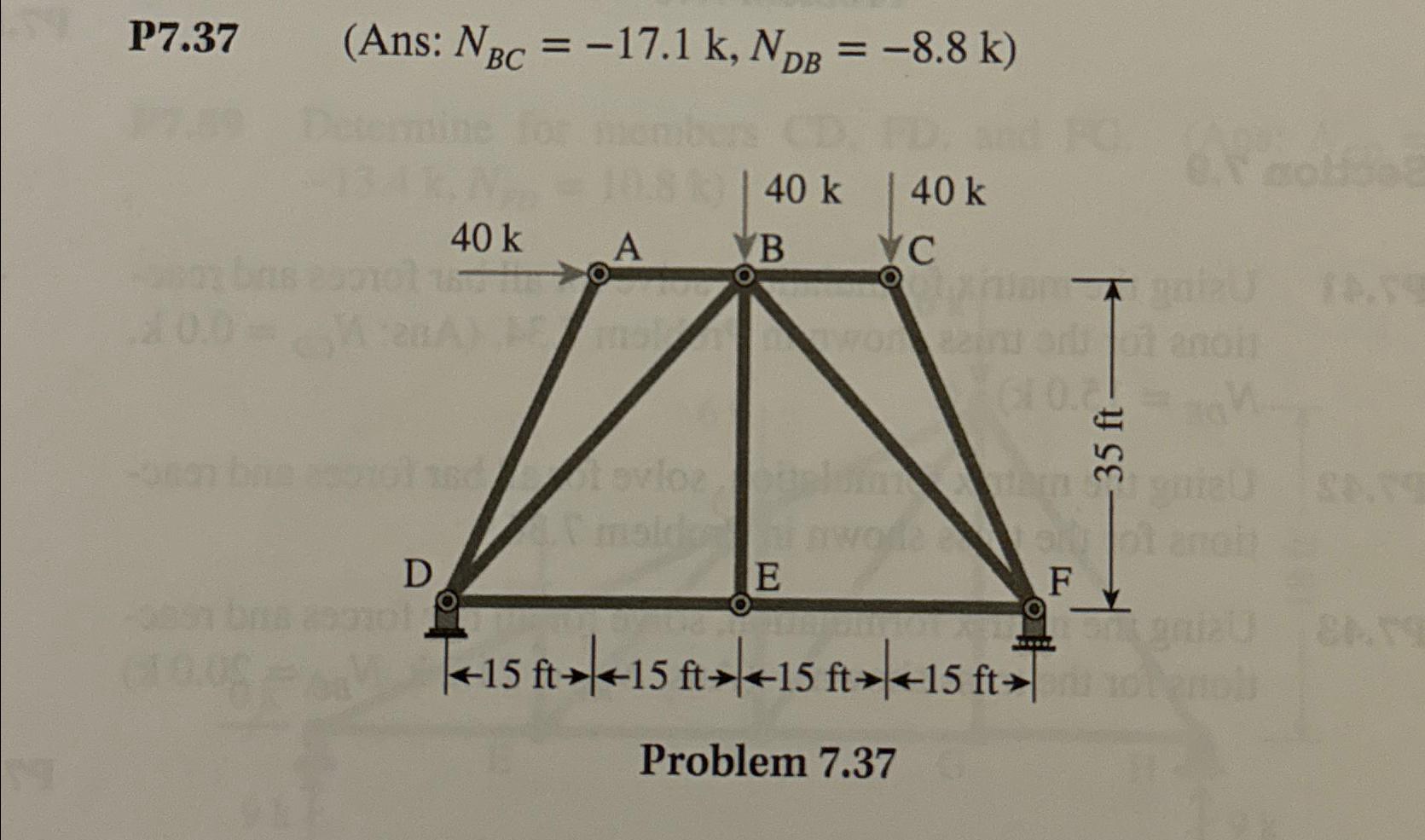 Use the method of joints to compute the internal