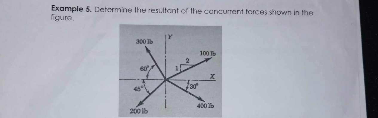 Example 5 . Determine the resultant of the