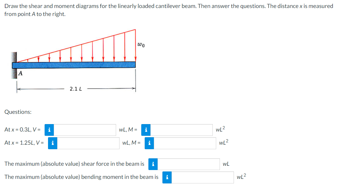 Draw the shear and moment diagrams for the