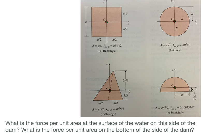 A = a b , I x , C = a b * 1 1 2 The tank pictured