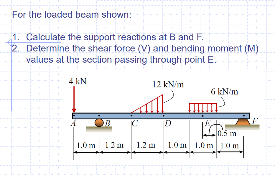For the loaded beam shown: 1 . Calculate the