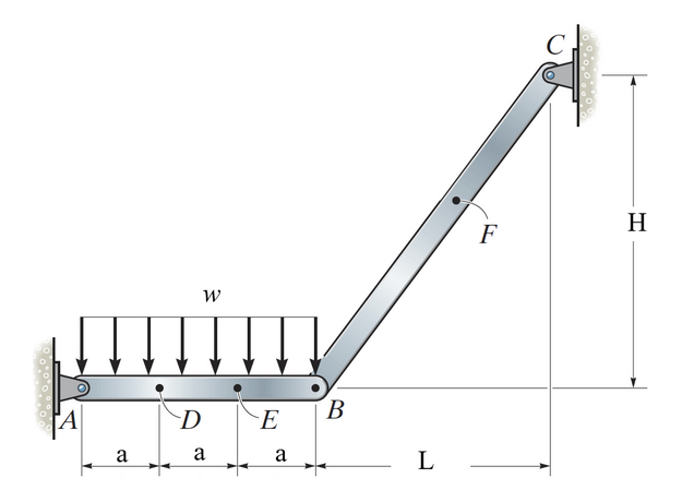 In reference to the figure below, let a = 2 . 8