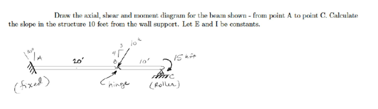 Draw the axial, shear and moment diagram for the