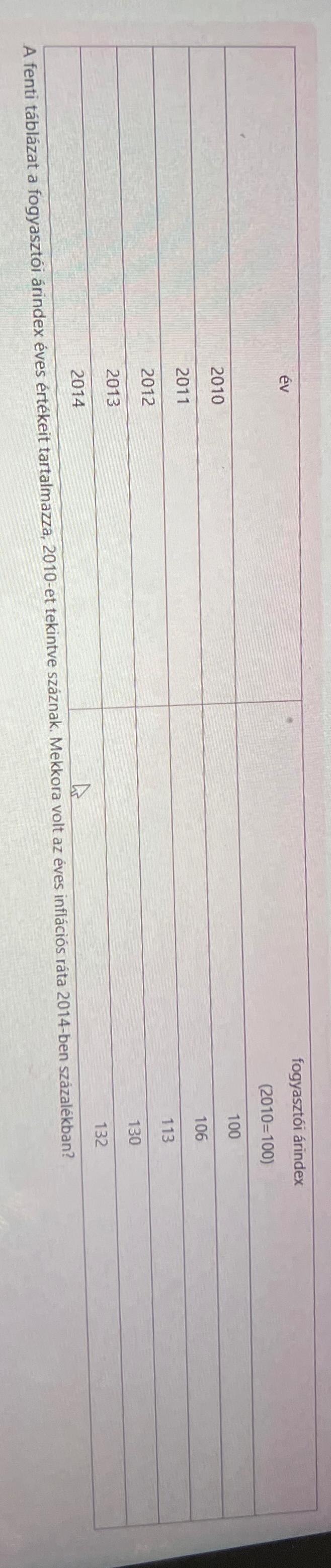 \ table [ [ v , fogyaszt i rindex ] , [ ( 2 0 1 0