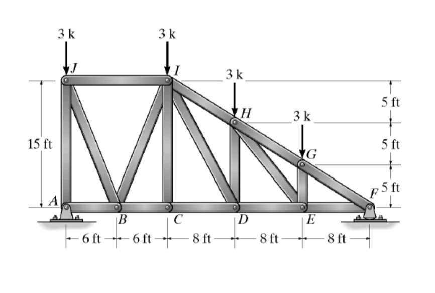 Find member forces in IH , HD , DE and HG .