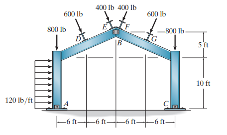 Determine the horizontal and vericall reactions