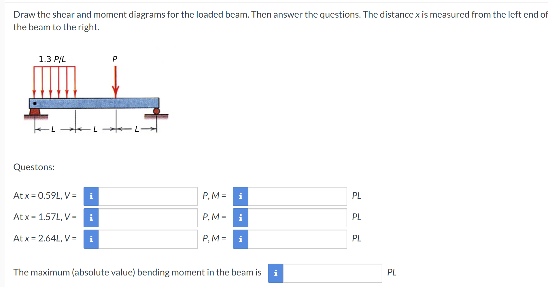 Draw the shear and moment diagrams for the loaded