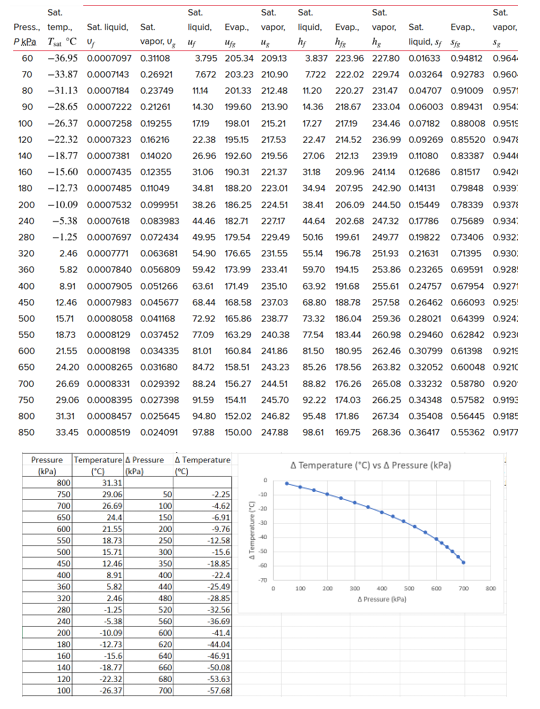 Please help with part b ) Refrigerant - 1 3 4 a
