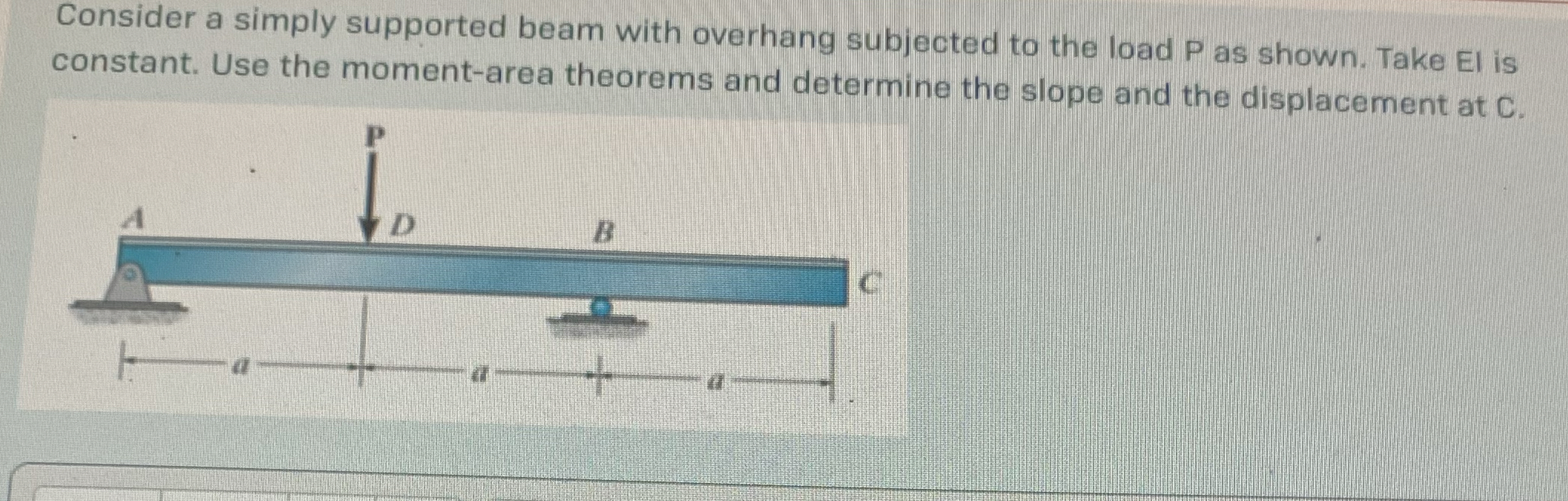 Consider a simply supported beam with overhang