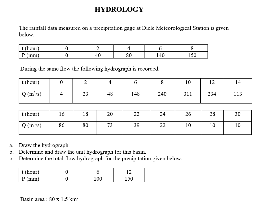 HYDROLOGY The rainfall data measured on a
