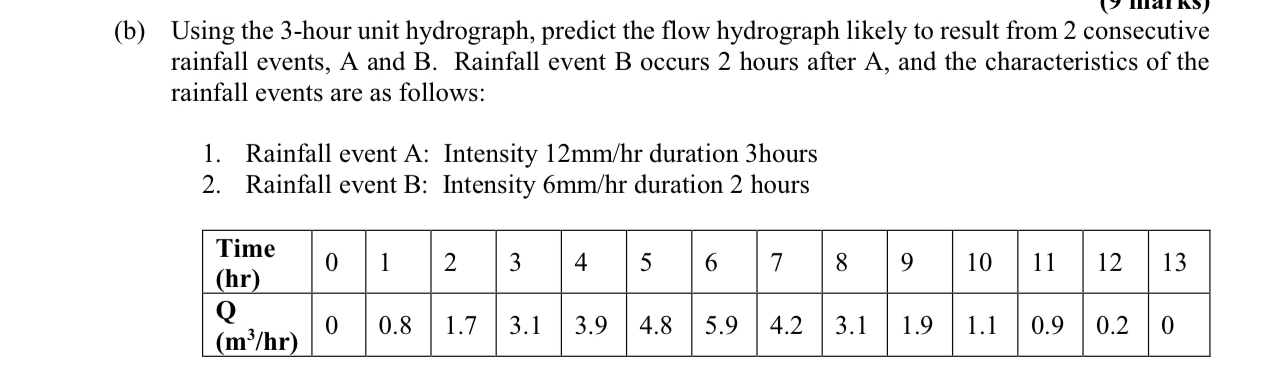 ( b ) Using the 3 - hour unit hydrograph, predict