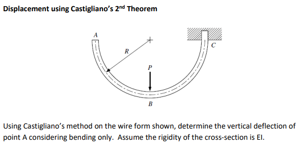 Displacement using Castigliano's \ ( 2 ^ { \ text
