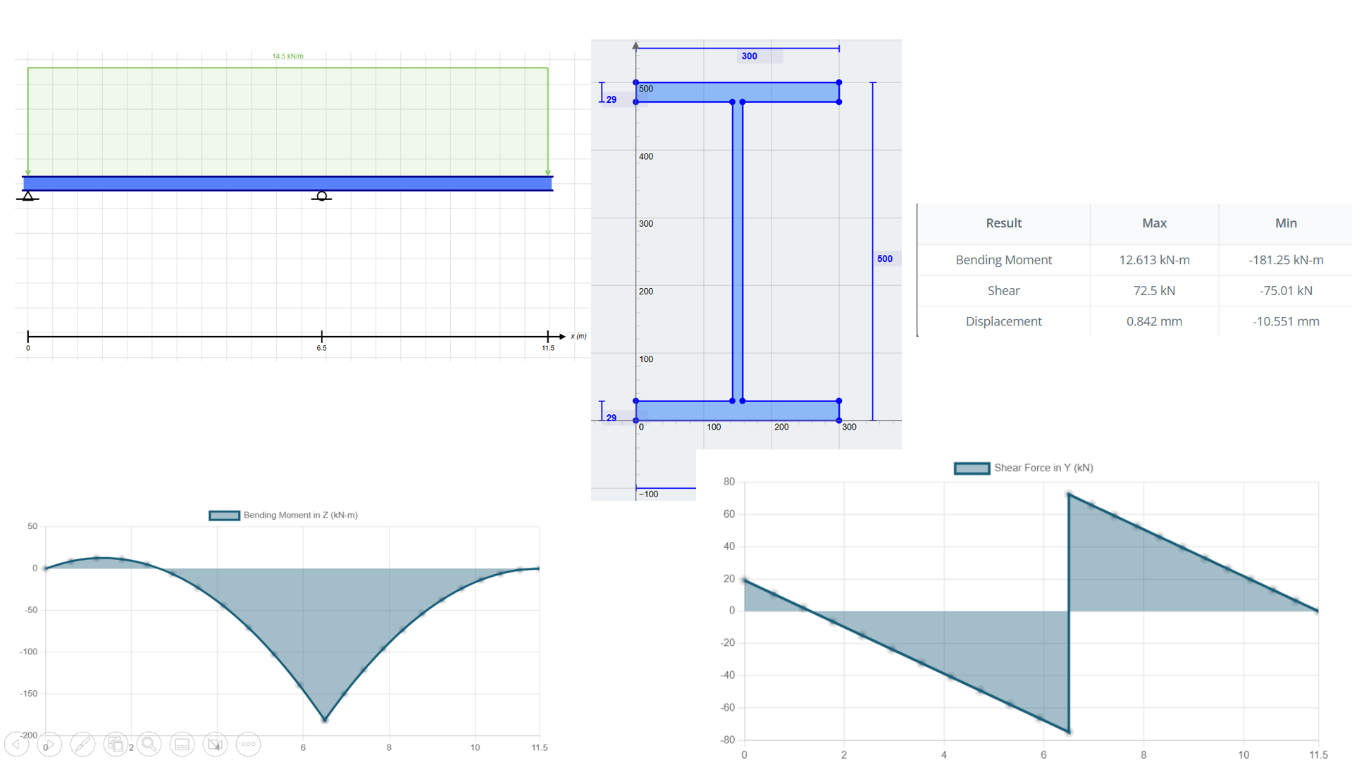 I have given all nesessary details about my beam,