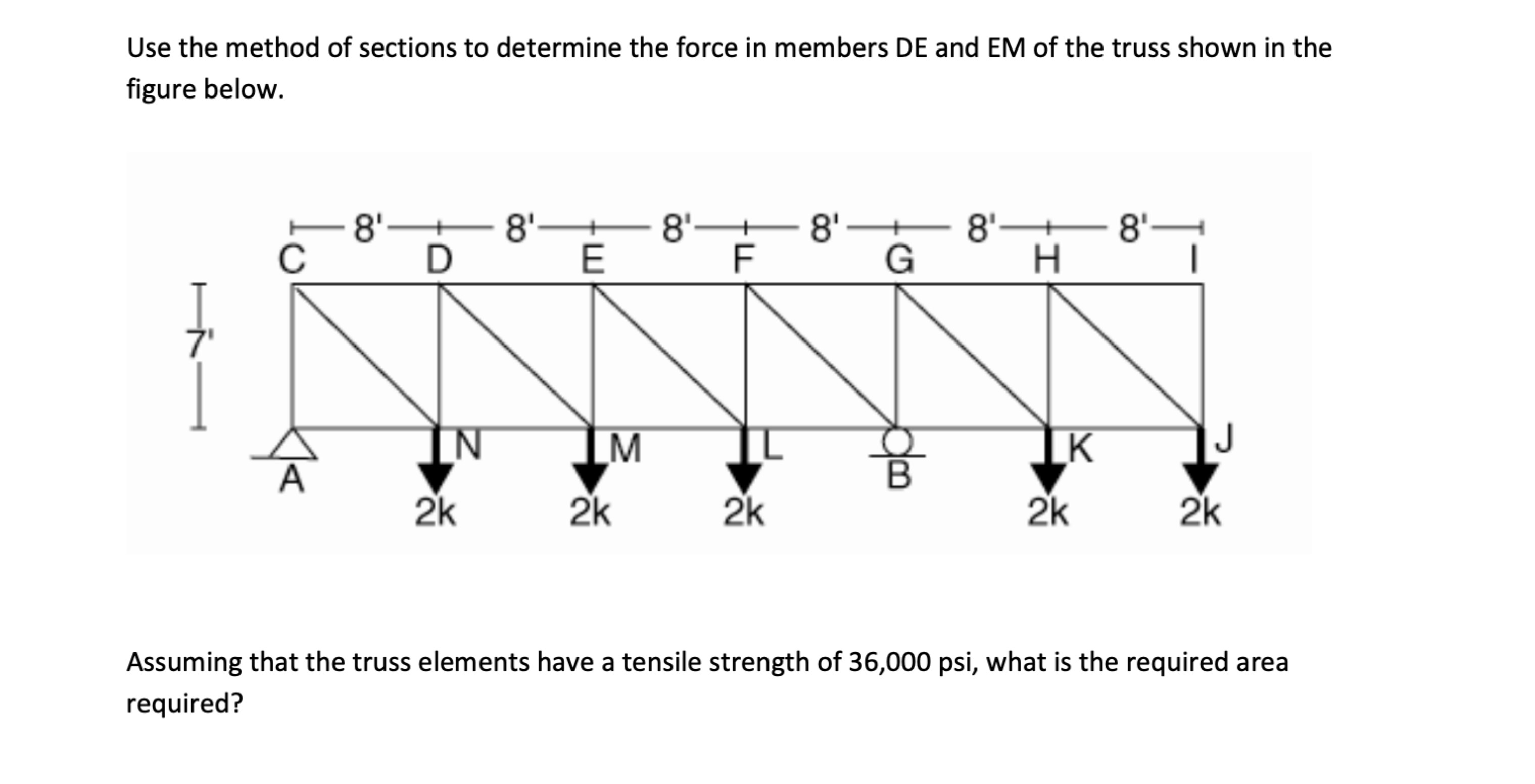 Use the method of sections to determine the force