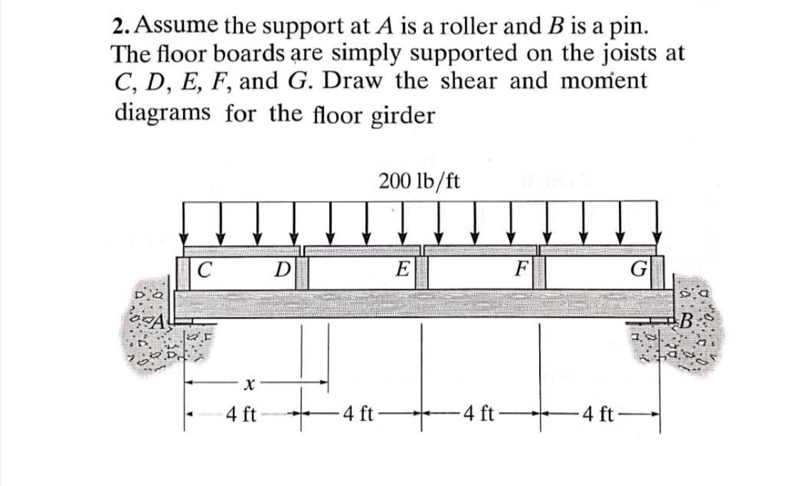 Assume the support at A is a roller and B is a