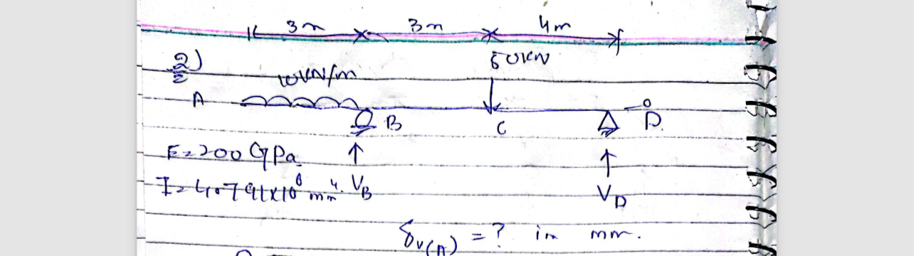 Find the virtual deflection on point A