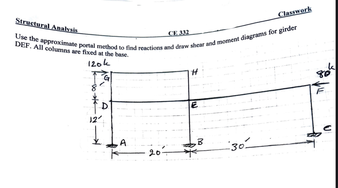 Classwork Structural Analysis CE 3 3 2 Use the