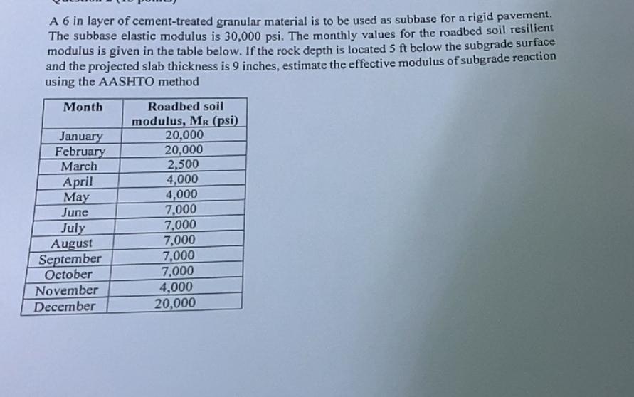 A 6 in layer of cement - treated granular