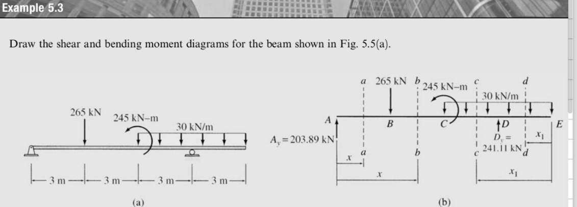 Example 5 . 3 Draw the shear and bending moment