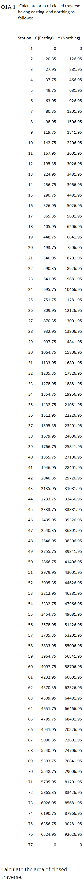 Q 1 A . 1 . Calculate area of closed traverse