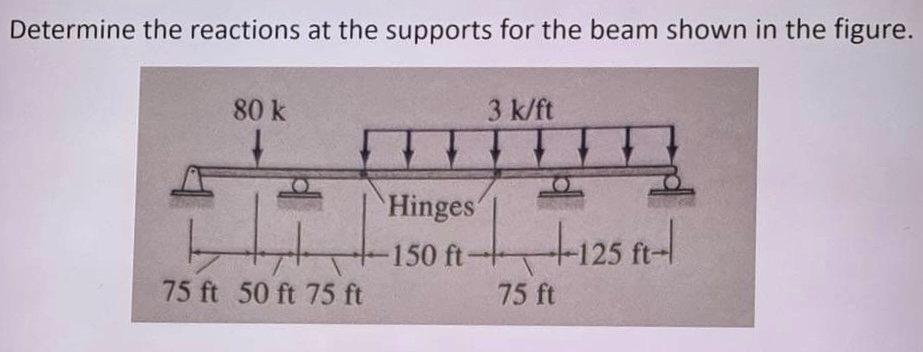 Determine the reactions at the supports for the