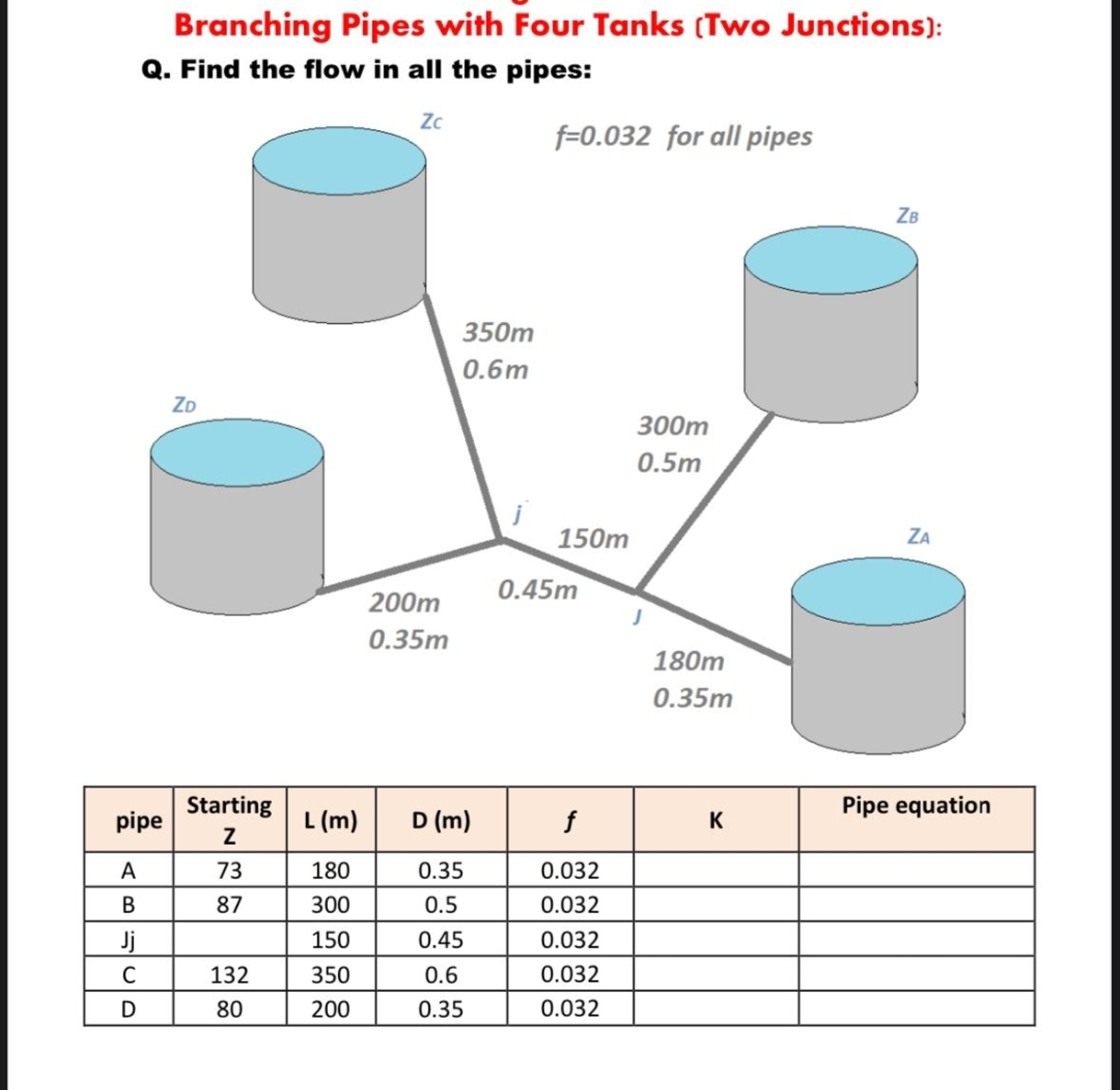 Branching Pipes with Four Tanks ( Two Junctions )