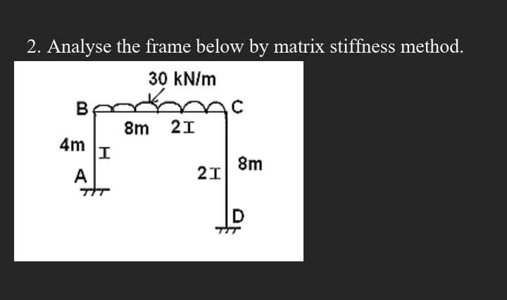 Analyse the frame below by matrix stiffness