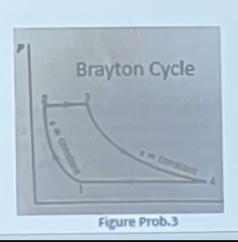 2 . A thermal power plant based on an ideal