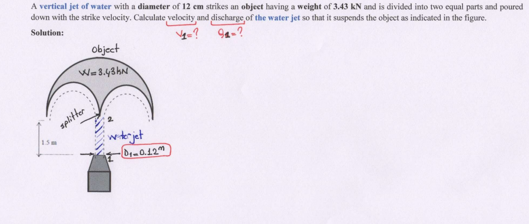 A vertical jet of water with a diameter of 1 2 c