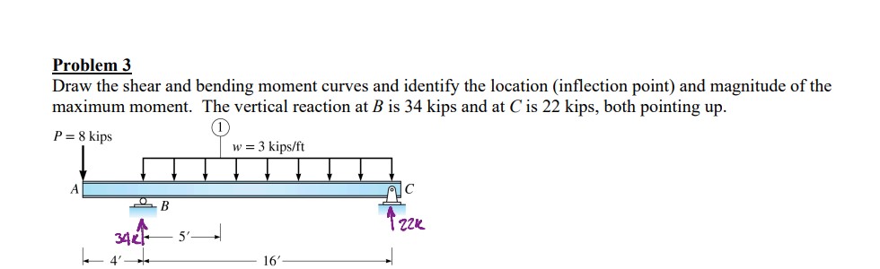 Problem 3 Draw the shear and bending moment