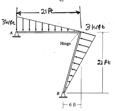 Draw the shear, bending moment, axial load, and