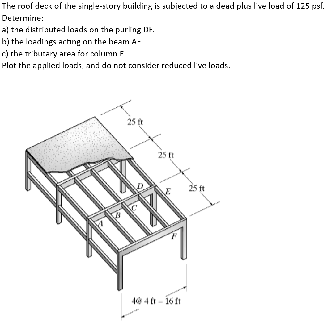 The roof deck of the single - story building is