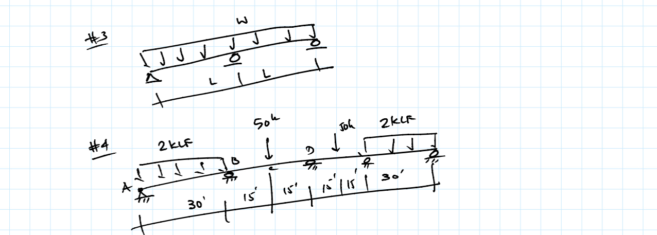 Please Draw the shear and moment diagram. Please