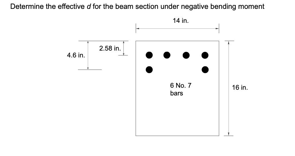 Determine the effective d for the beam section