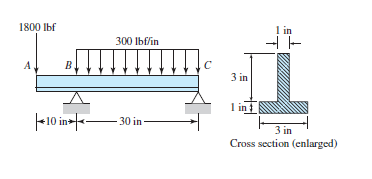 Determine the maximum shear stress due to V .