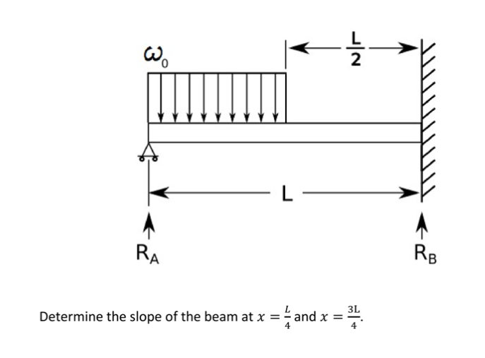 Determine the slope of the beam at x = L 4 and x