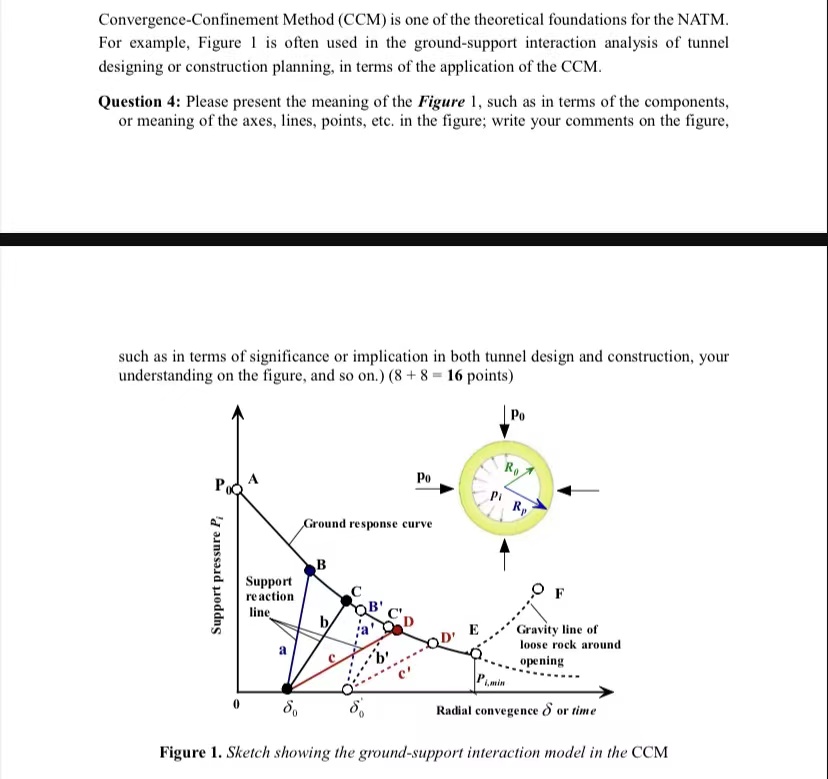 Convergence - Confinement Method ( CCM ) is one